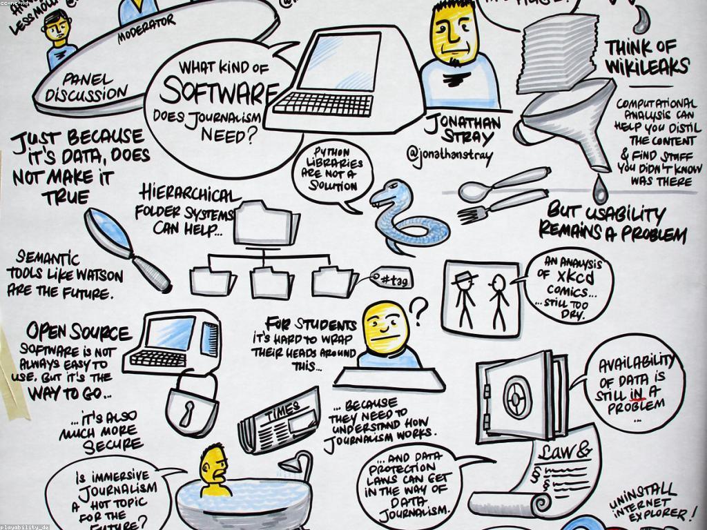 វិធីអនុវត្តន៍អំពីព័ត៌មានថ្មីៗ